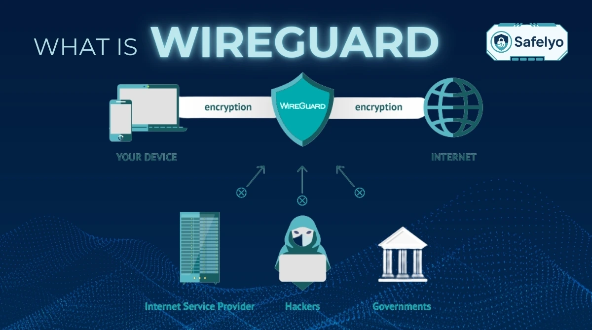 What is WireGuard? Why it's faster and more secure - Safelyo