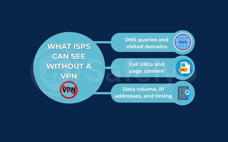 What ISPs can see without a VPN