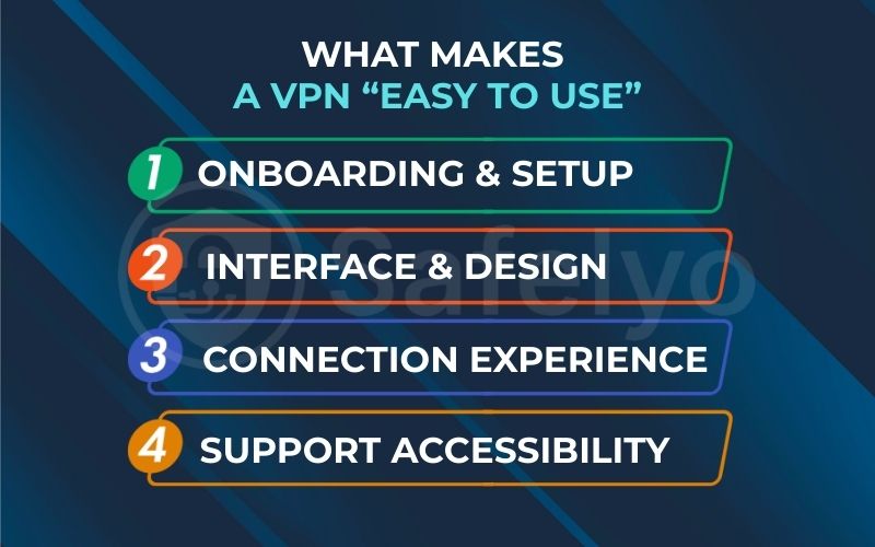 What makes a VPN “easy to use”?
