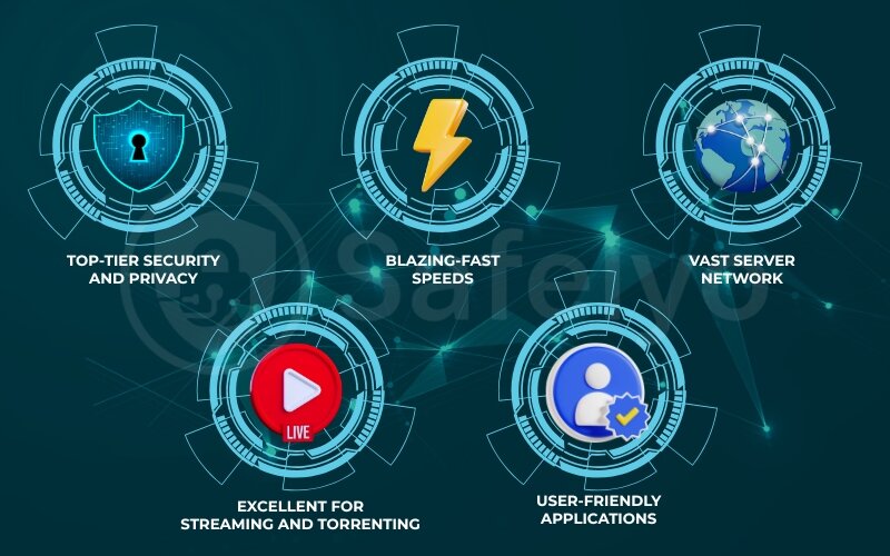 What makes NordVPN stand out