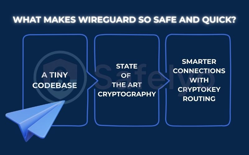 What makes WireGuard so safe and quick What makes WireGuard so safe and quick