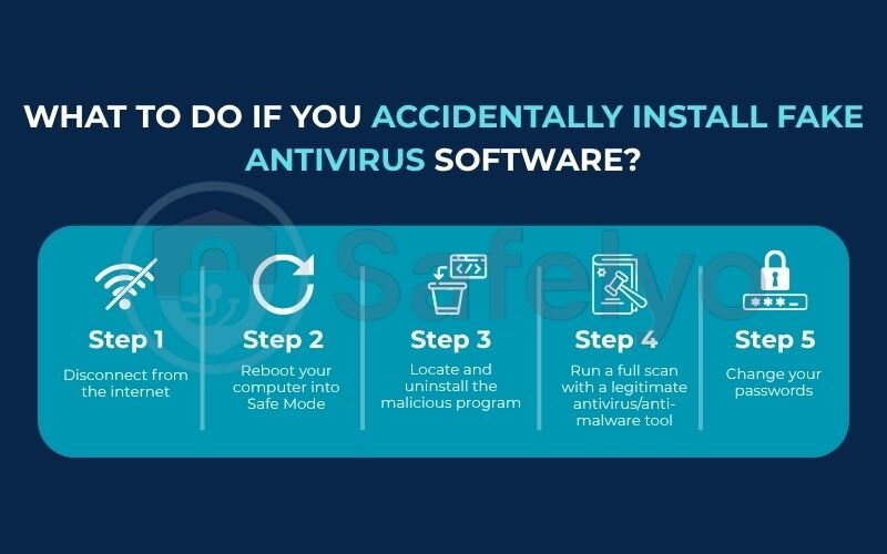 What to do if you accidentally install fake antivirus software