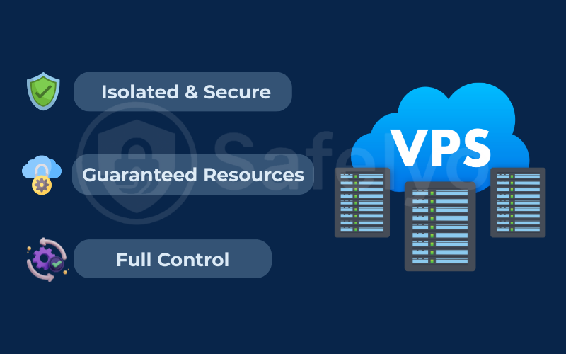 What VPS means for your website