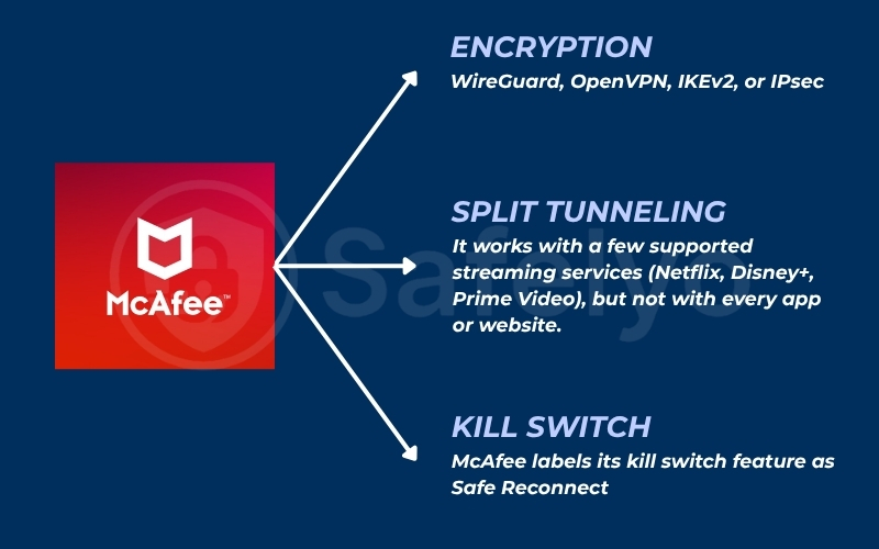 What you get with McAfee’s VPN in 2025