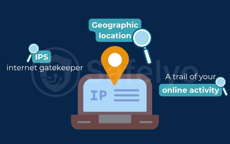 What your IP address reveals without VPN protection