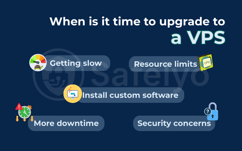 When is it time to upgrade to a VPS?