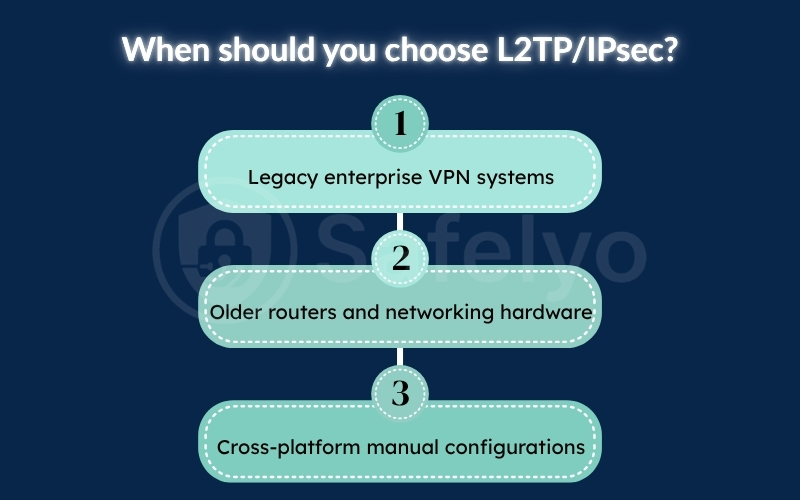 When should you choose L2TP/IPsec?