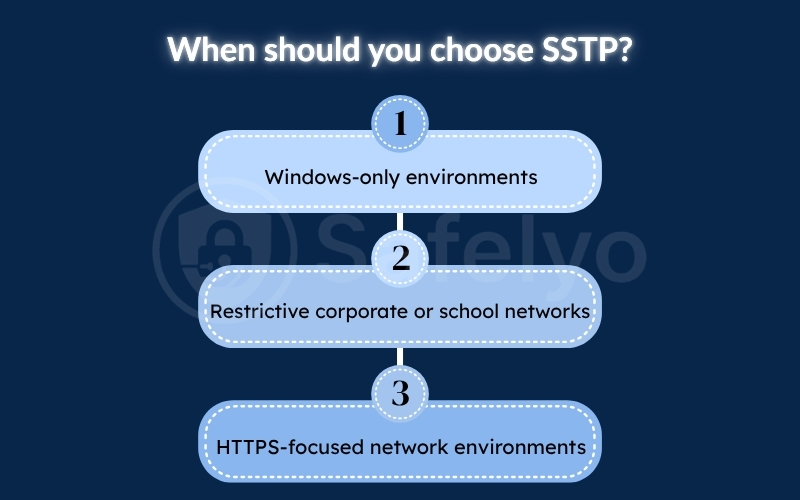 When should you choose SSTP?