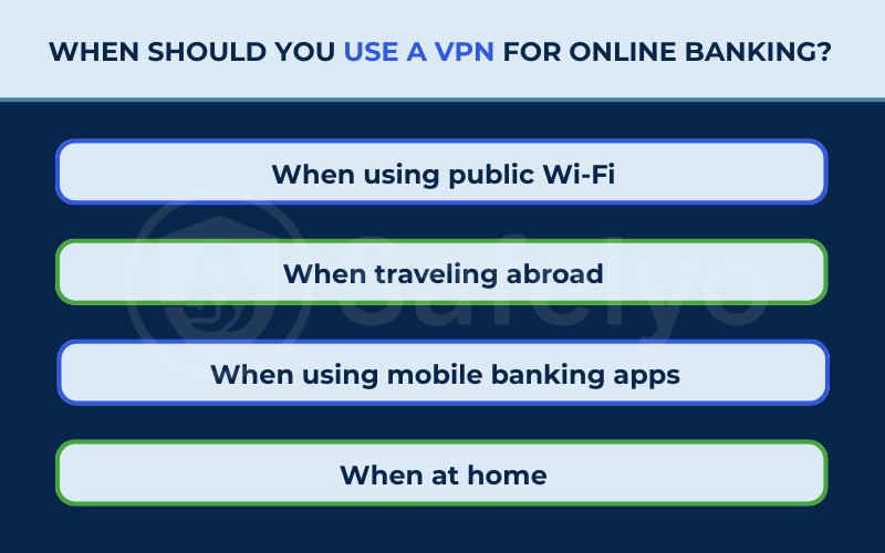 When should you use a VPN for online banking?