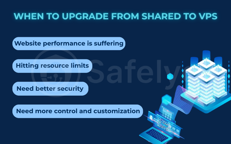 When to upgrade from shared to VPS