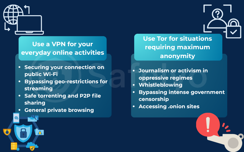 When to use Tor? When to use a VPN? When to use Tor? When to use a VPN?