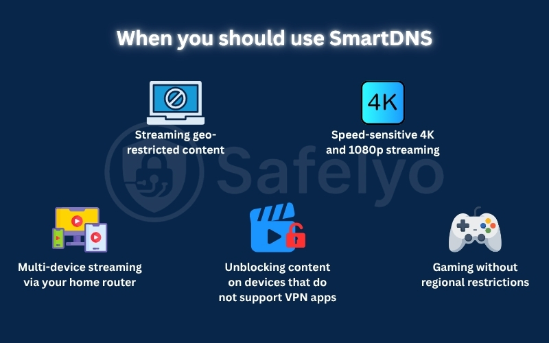 When should you use SmartDNS