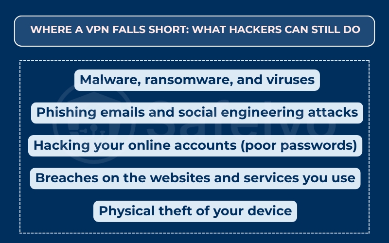 Where a VPN falls short: What hackers can still do