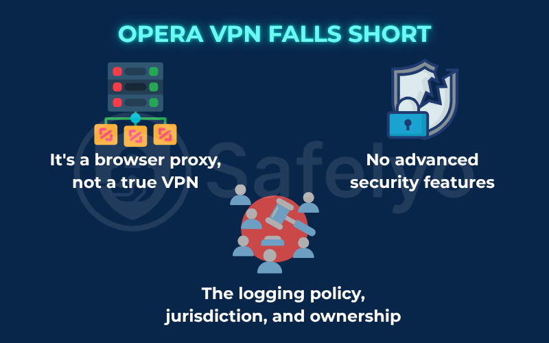 Where Opera VPN falls short