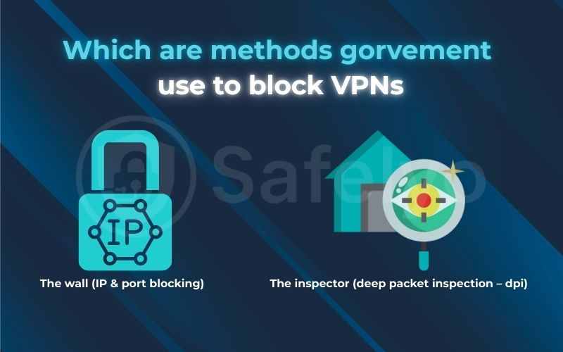Which methods does the government use to block VPNs?