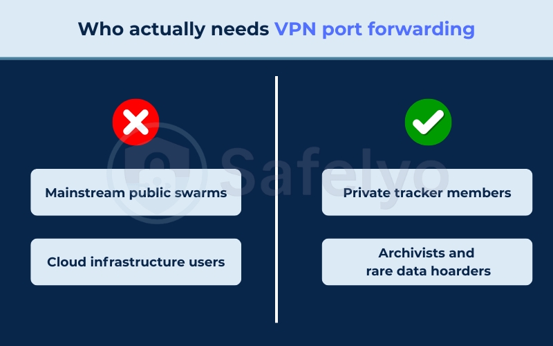 Who actually needs VPN port forwarding