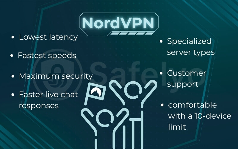 Who should choose NordVPN?