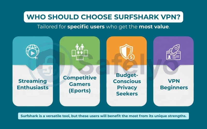 Who should choose Surfshark VPN