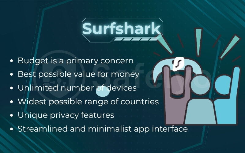 Who should choose Surfshark?