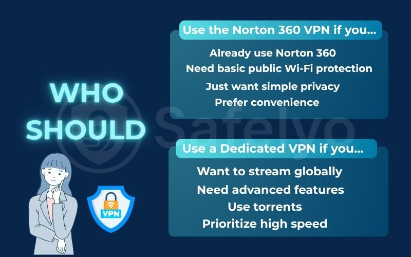Who Should Use Norton 360 VPN and Dedicated VPN? Who Should Use Norton 360 VPN and Dedicated VPN?