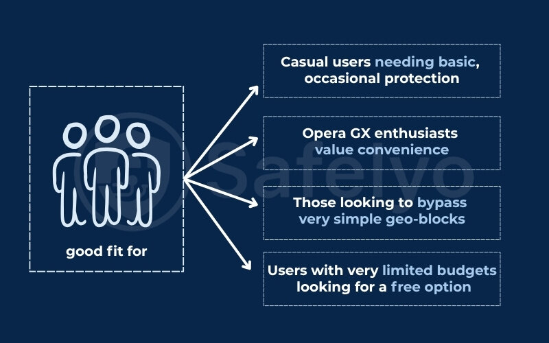 Who should use the Opera GX VPN
