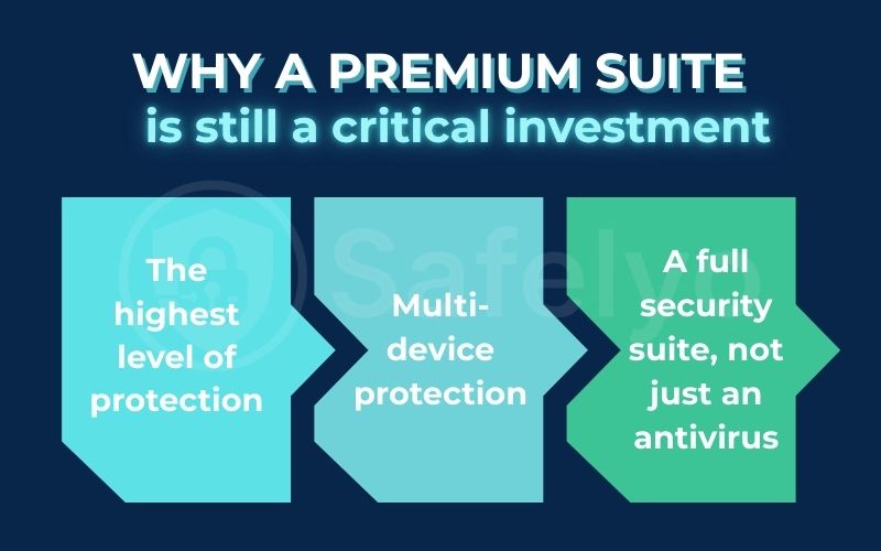 why a premium suite is still a critical investment why a premium suite is still a critical investment