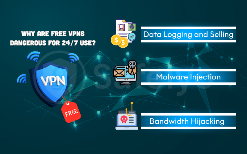 Why are free VPNs dangerous for 24/7 use?