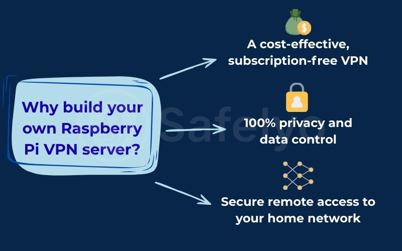 Why build your own Raspberry Pi VPN server?