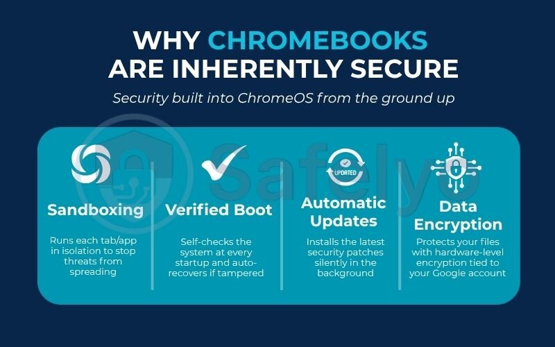 Why Chromebooks are inherently secure