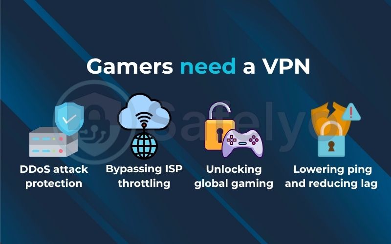 Why do gamers need a VPN