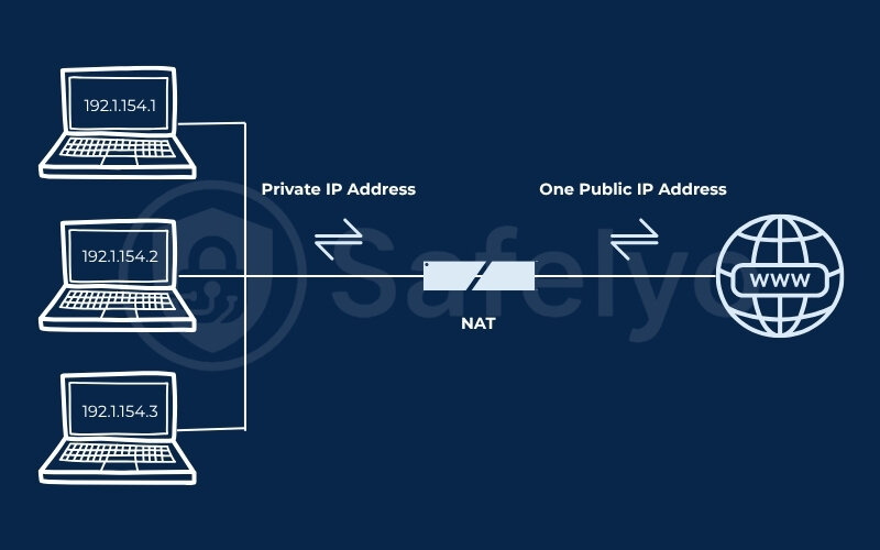 What is vpn passthrough - Why do NAT routers block legacy VPN protocols?