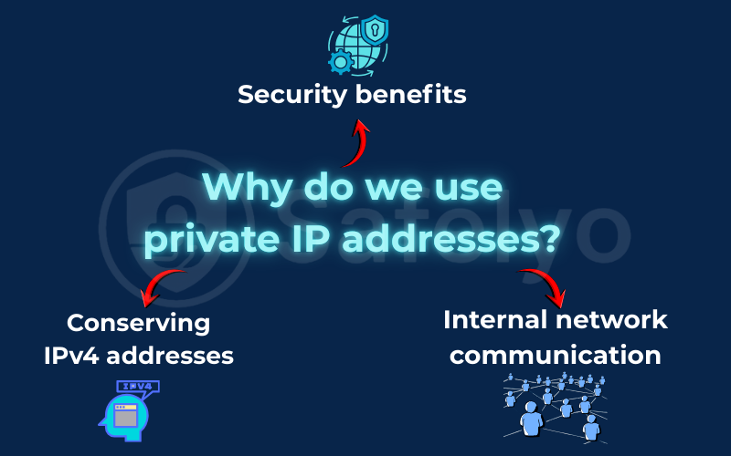 Why do we use private IP addresses?