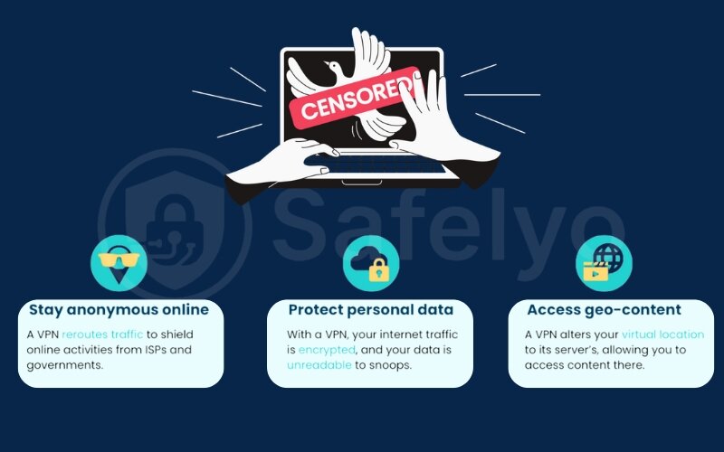 Why do you need a VPN to bypass censorship