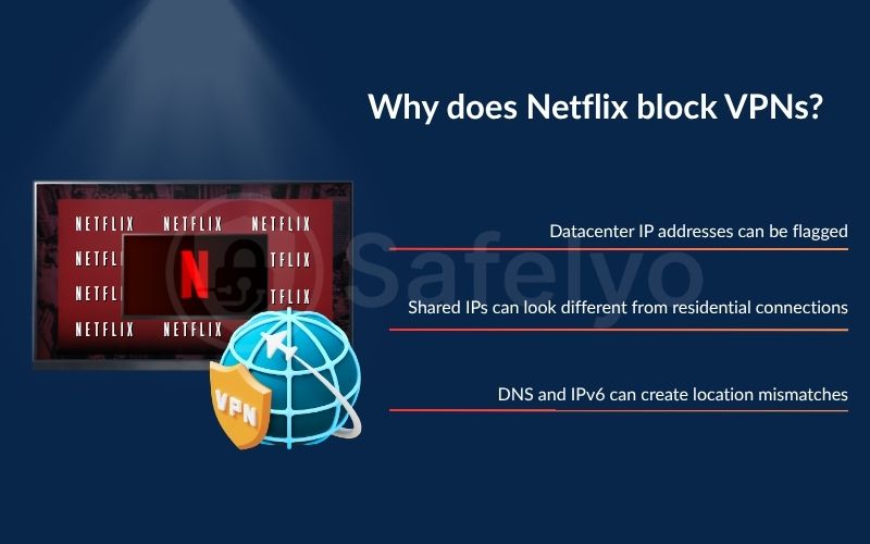 Why does Netflix block VPNs?
