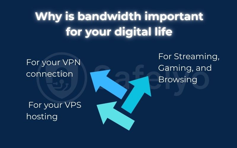 Why is bandwidth important for your digital life