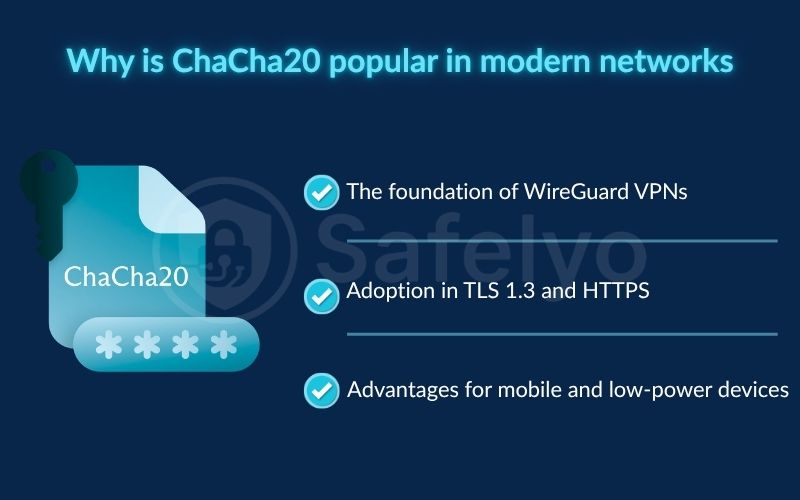 Why is ChaCha20 popular in modern networks