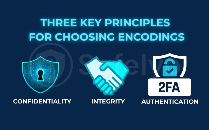 Why is encryption important? Why is encryption important?