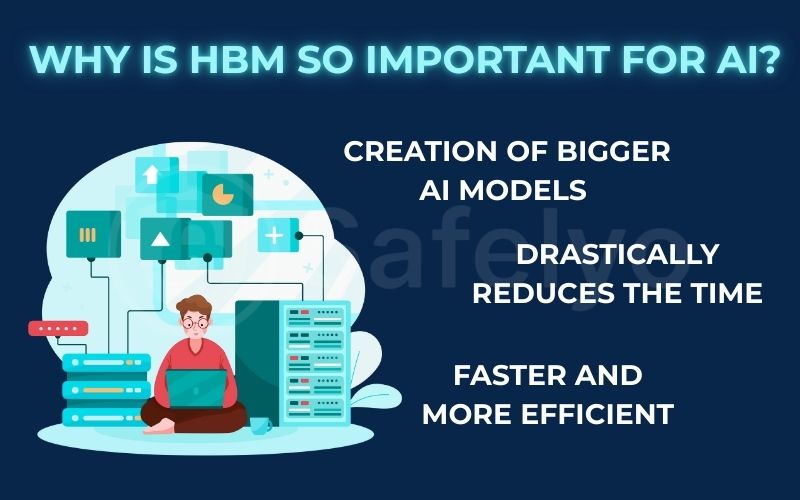 Why is HBM so important for AI?
