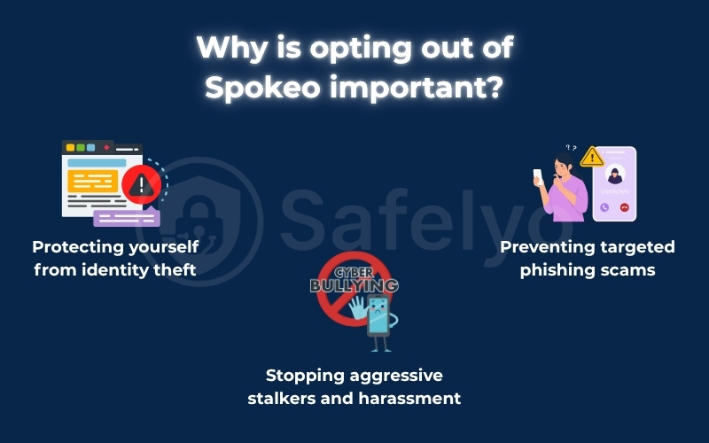 Why is opting out of Spokeo important