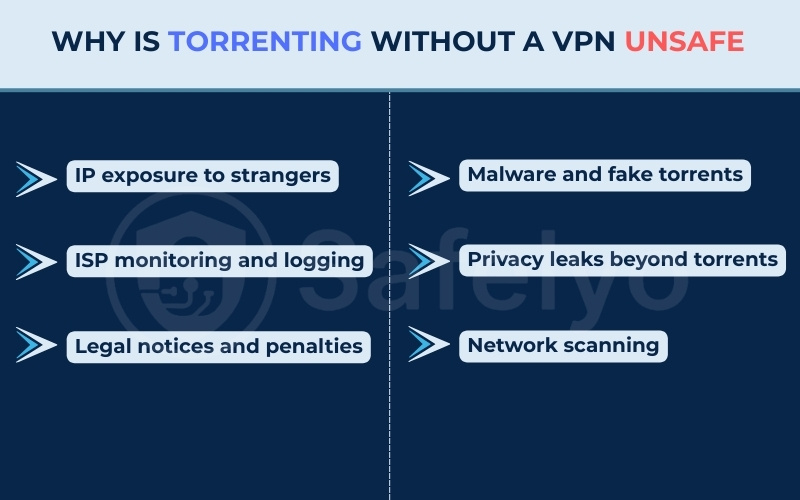 Why is torrenting without a VPN unsafe