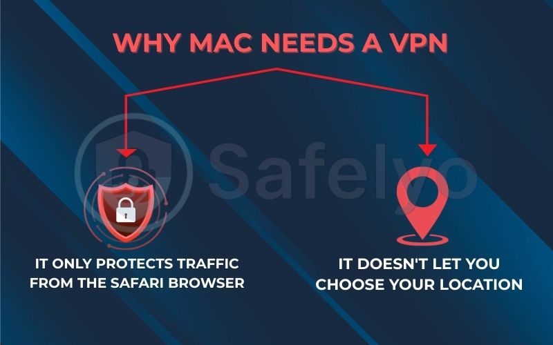 Why your Mac still needs a VPN Why your Mac still needs a VPN