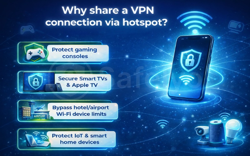 Why share a VPN connection via hotspot