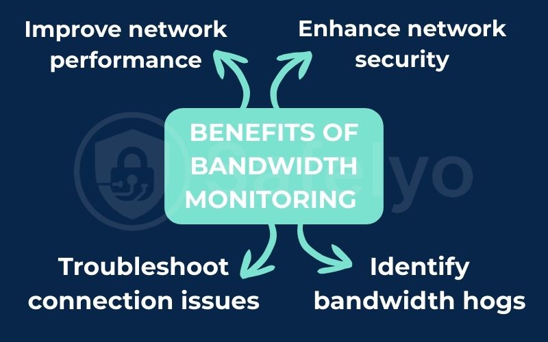 Why should you care about bandwidth monitoring? Why should you care about bandwidth monitoring?