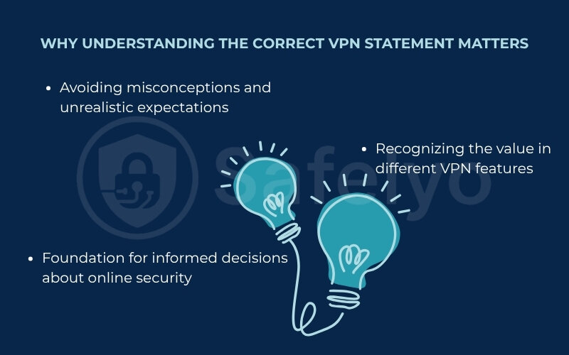 Why understanding the correct VPN statement matters