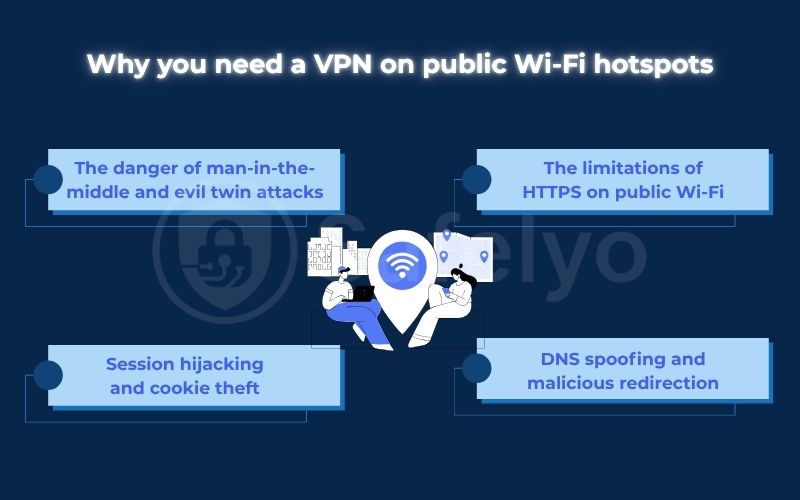 Why you need a VPN on public Wi-Fi hotspots