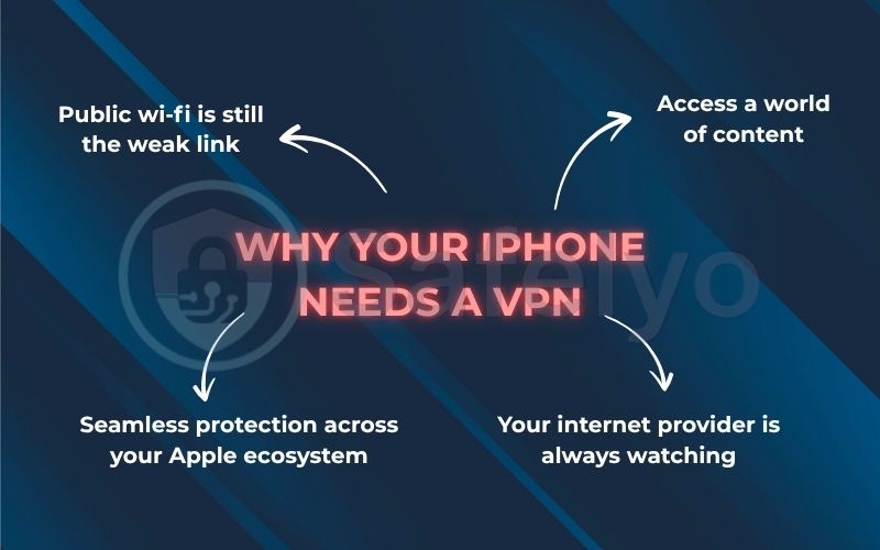 Why your iPhone needs a VPN