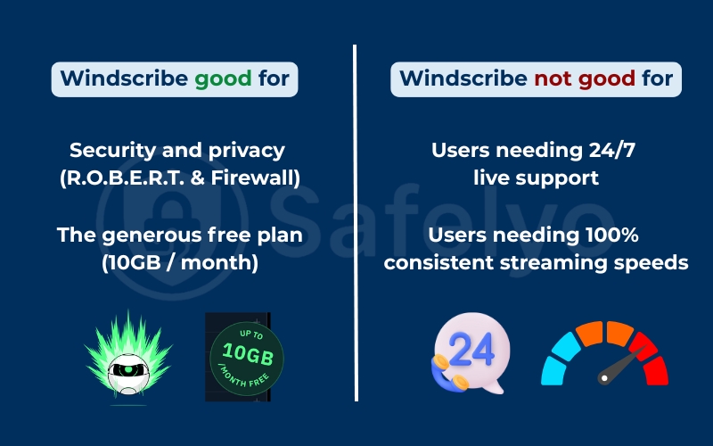 What is Windscribe good and not good for