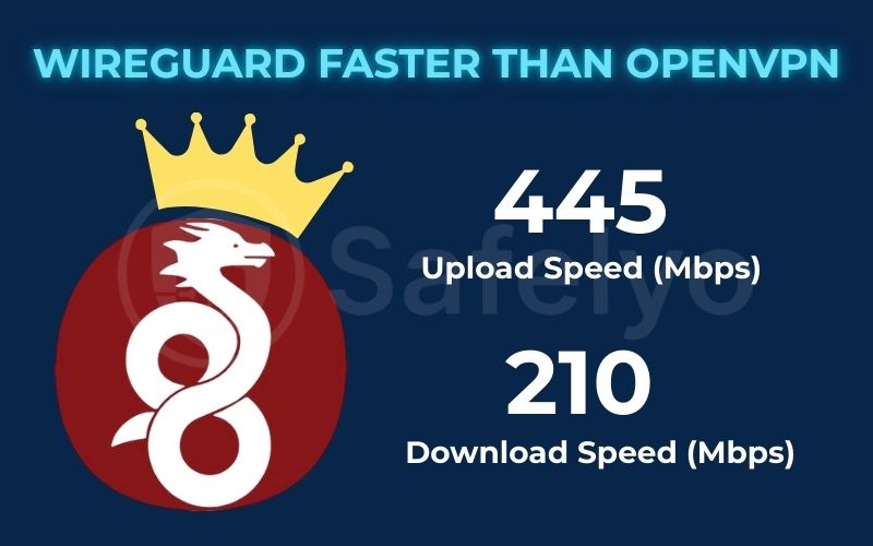 WireGuard faster than OpenVPN